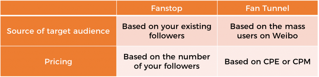 Differences Between Fanstop and Fan Tunnel